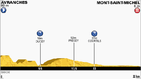100-Tour-11-Avranches-Mont-Saint-Michel-33KM