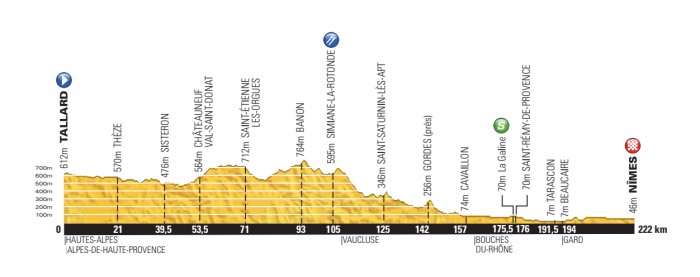 Tour-de-France-14-Stage-15