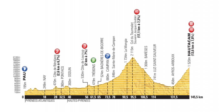 Tour-de-France-14-Stage-18