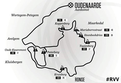 Ronde-van-Vlaanderen-2015